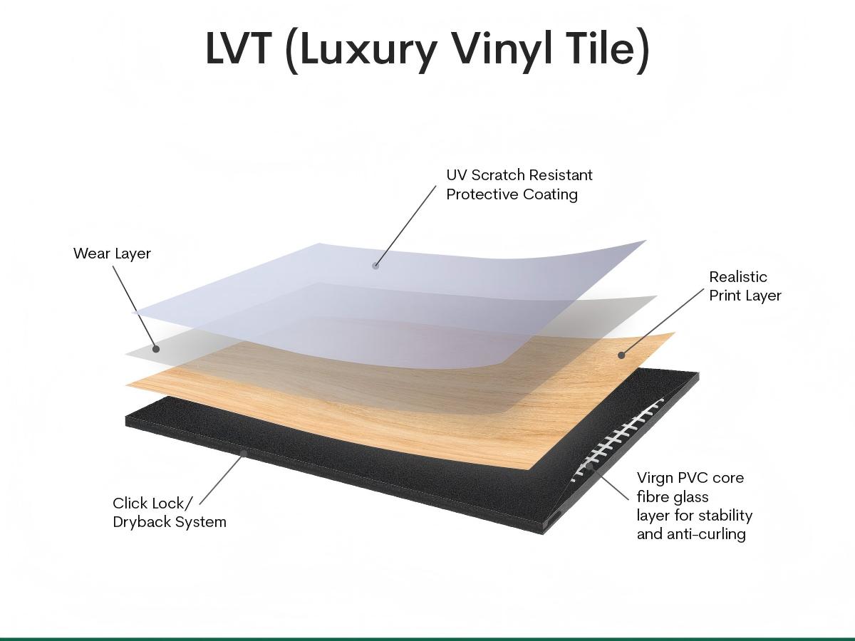 LVT Flooring High-speed Extrusion Line