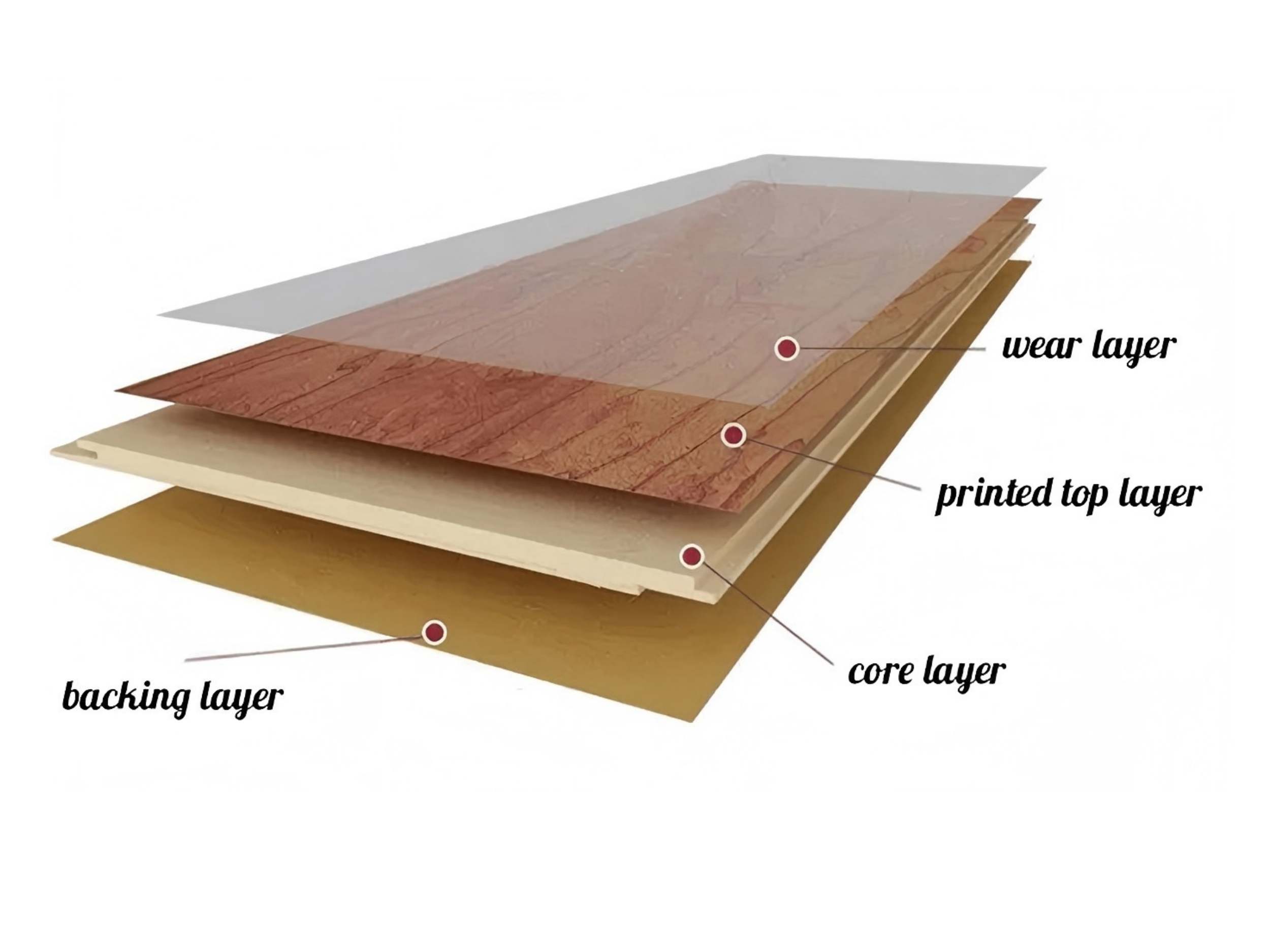 PVC/WPC Flooring Base Material Extrusion Line